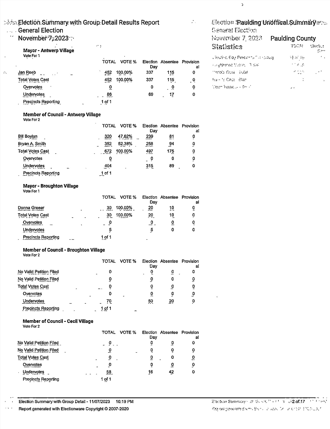Paulding County Unofficial Election Results 11/7/23 West Bend News
